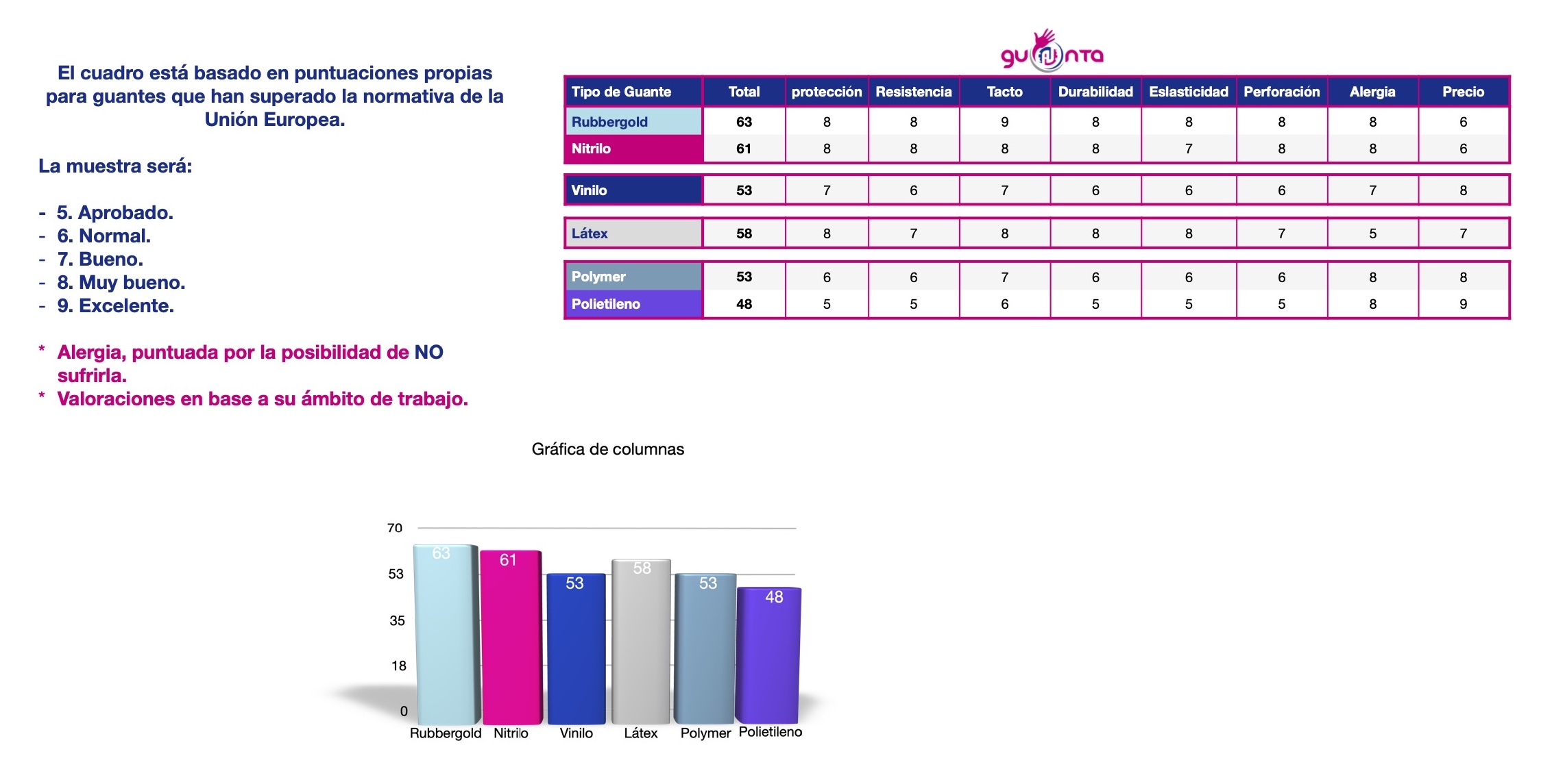 Comparativa guantes desechables